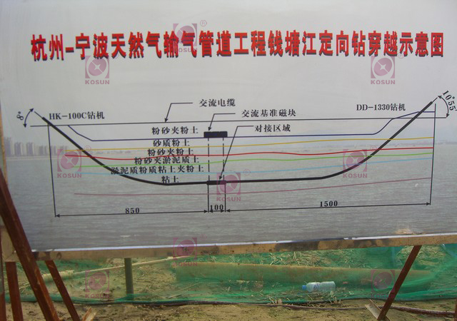 杭甬天然氣管道輸送工程，錢(qián)塘江穿越示意圖