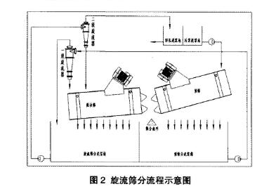 建筑泥漿零排放 建筑泥漿零排放技術 建筑泥漿零排放設備 建筑泥漿不落地